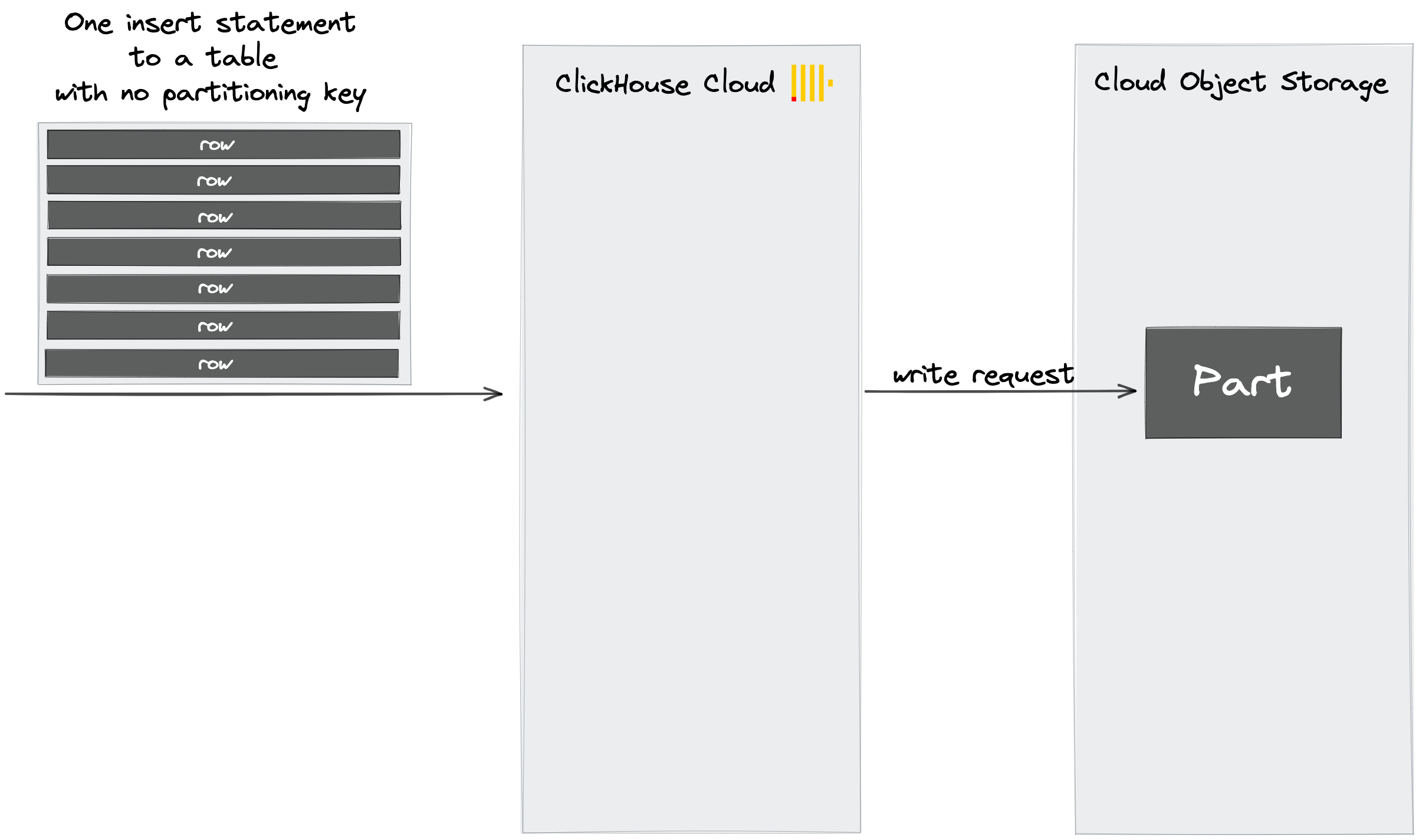 compression block diagram